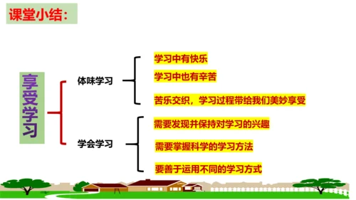 【新课标】2.2 享受学习   课件（25张ppt）