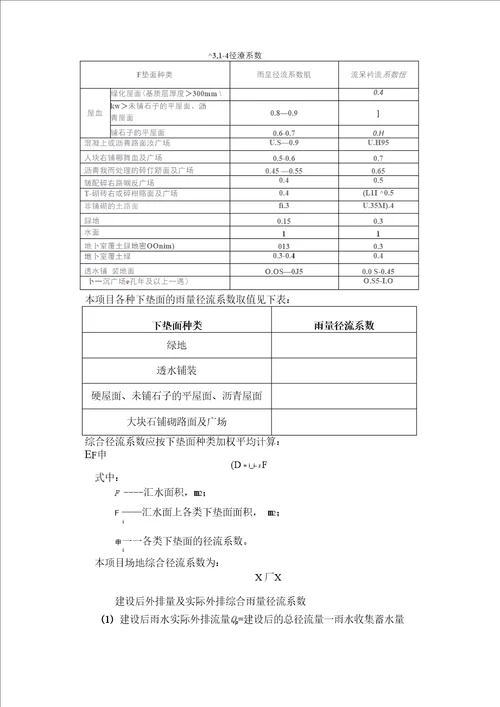 雨水控制利用专项规划设计