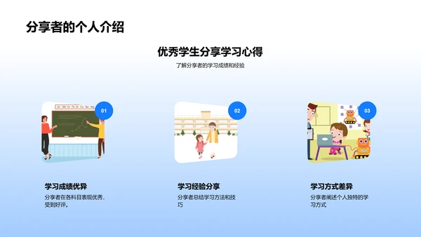 优秀学习法解读PPT模板