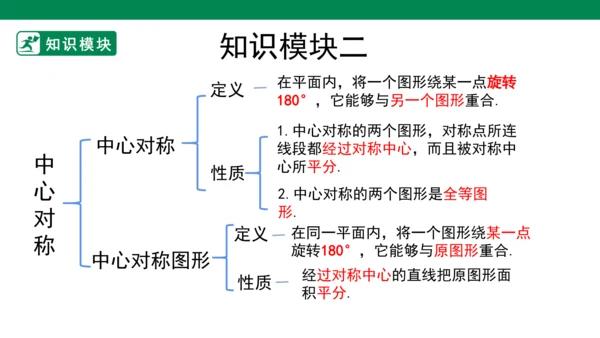 第23章 旋转单元复习  课件（共29张PPT）