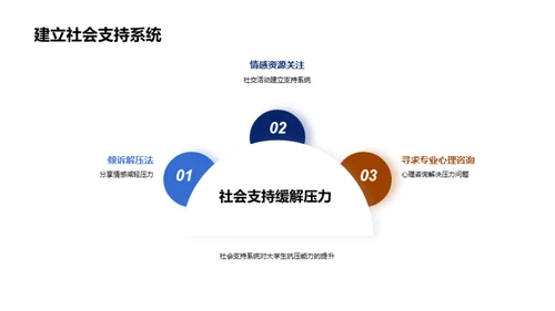 大学生心理健康指南