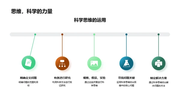 科研之路 科学思维