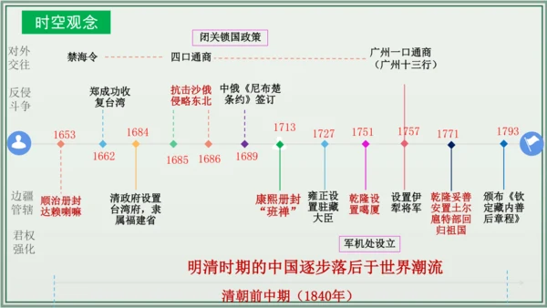 第三单元 明清时期：统一多民族国家的巩固与发展 单元复习课件