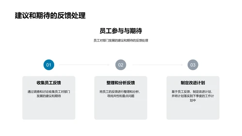 科技数码季报PPT模板