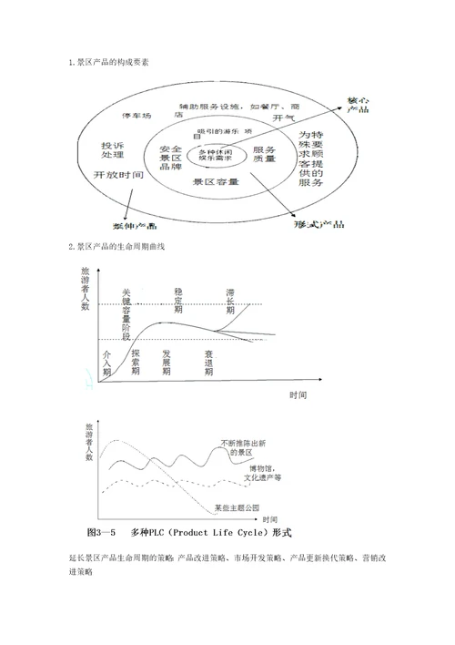 景区管理重点整理