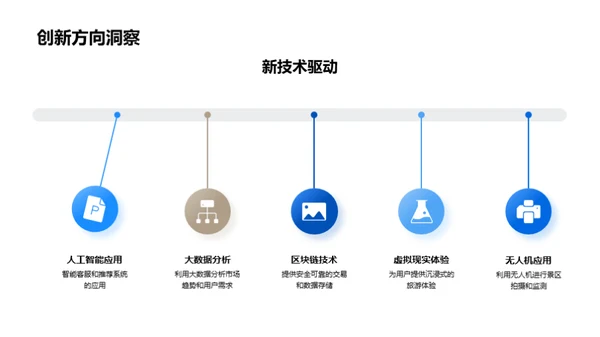 旅游业战略伙伴探索