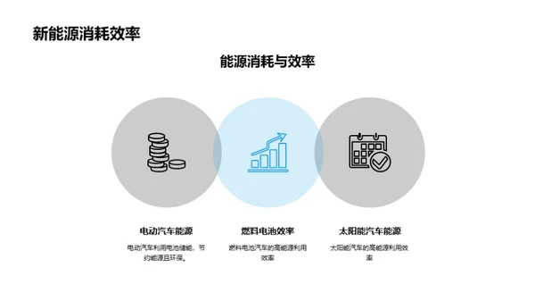 新能源汽车的发展和应用