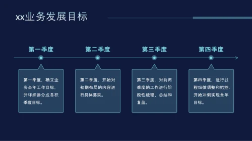 科技风互联网项目总结PPT模板