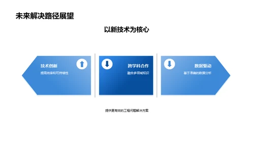 研究成果：工程问题解决新思维