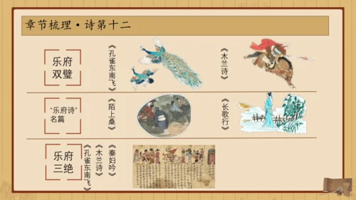 经典常谈
