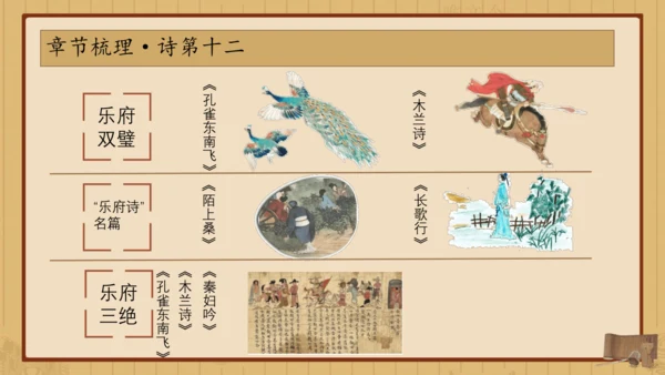 经典常谈