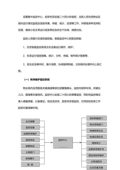 智能化系统维护管理专项方案.docx