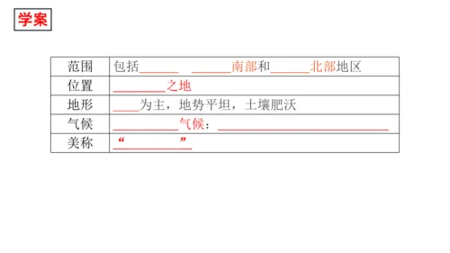 八下：南方地区、长江三角洲（一轮复习课件27张）（人教版）