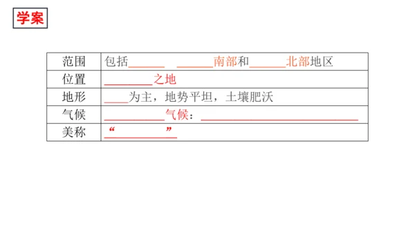 八下：南方地区、长江三角洲（一轮复习课件27张）（人教版）