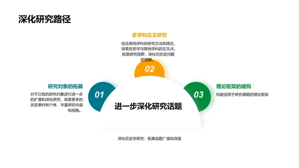 历史研究开题报告PPT模板