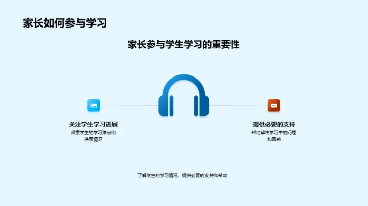 四年级学习法探究