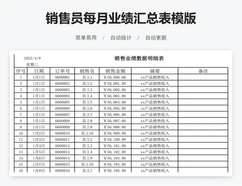 销售员每月业绩汇总表模版