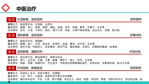新型冠状病毒感染病例诊疗方案PPT模板