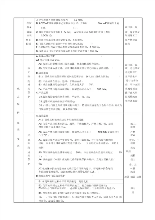 门窗工程质量控制要点