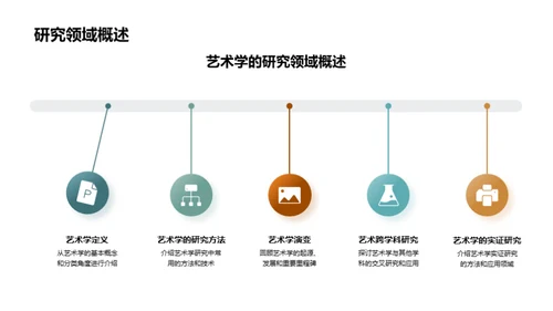 艺术学研究导论