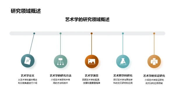 艺术学研究导论