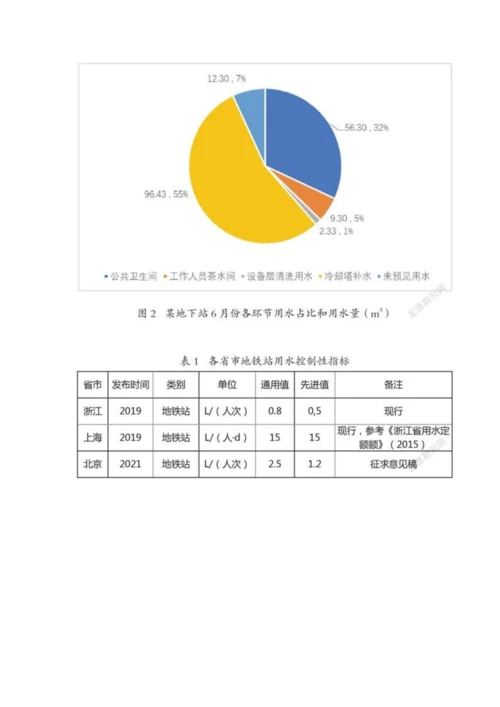 上海地铁车站用水特征分析及影响因素研究.docx