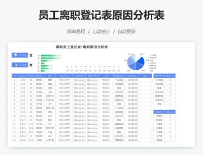 员工离职登记表原因分析表