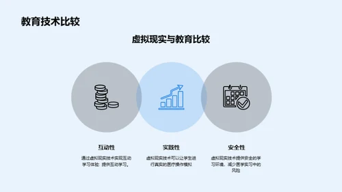 虚拟现实：医学教育新篇章