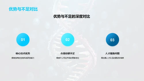 生物科技领域年度战略