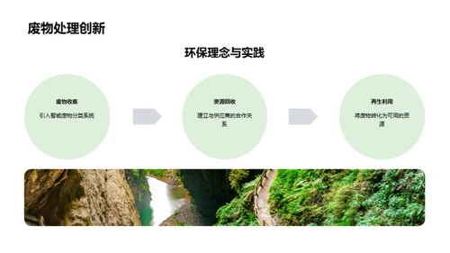 绿色餐饮的投资潜力