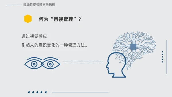 黄蓝双色简约几何现场6S和目视化改善安全教育PPT模板6S管理培训