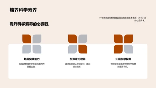 物理实验技术讲座PPT模板