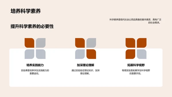 物理实验技术讲座PPT模板