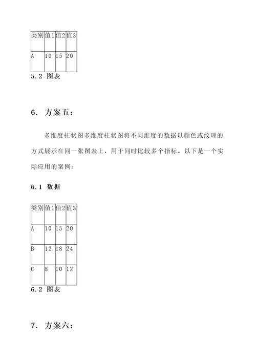 柱状形图表创意设计方案