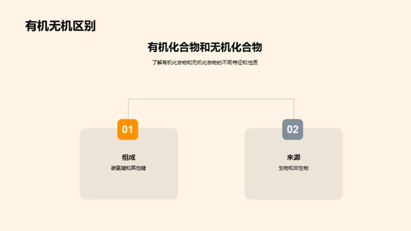 无机化学探秘