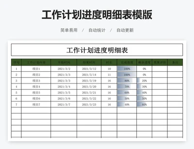 工作计划进度明细表模版