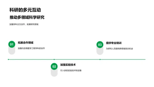 医学研究现状解读PPT模板