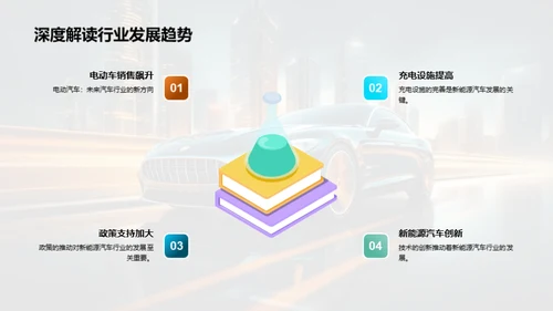 运营驱动：领跑汽车行业