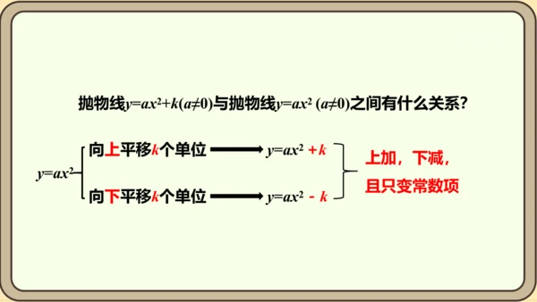 人教版数学九年级上册22.1.3.1  y=ax2+k(a≠0)的图象和性质课件（共28张PPT）