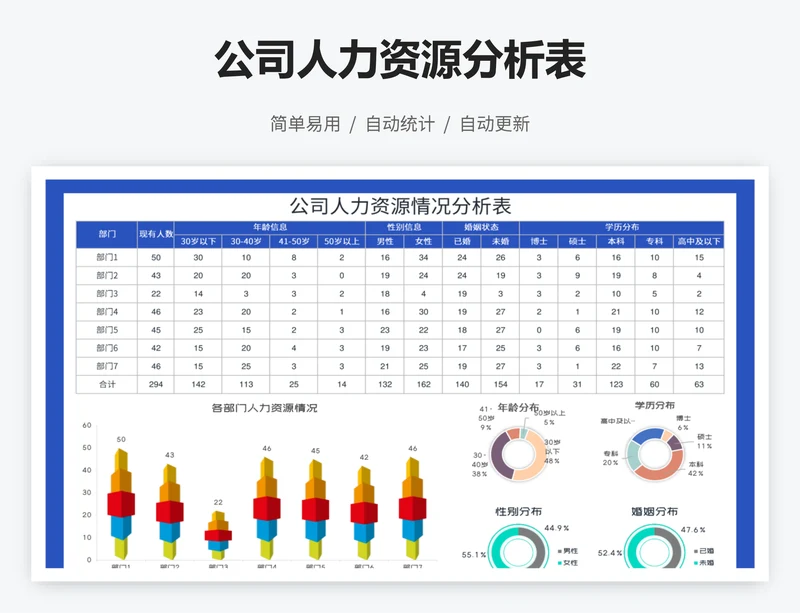 公司人力资源分析表