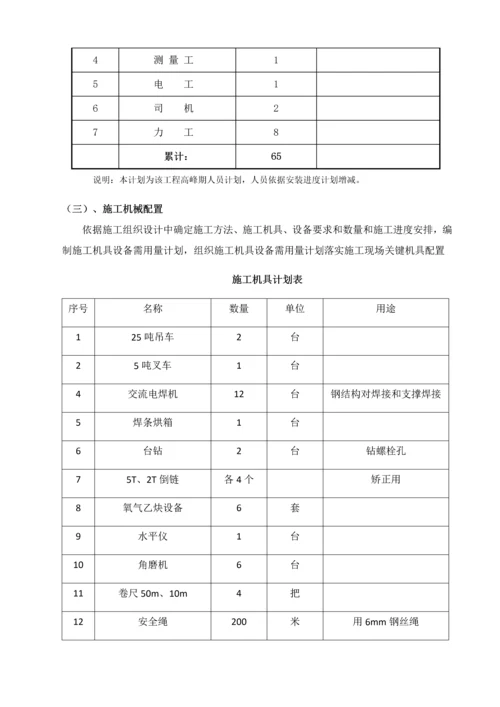 大跨度钢结构综合项目施工专项方案.docx