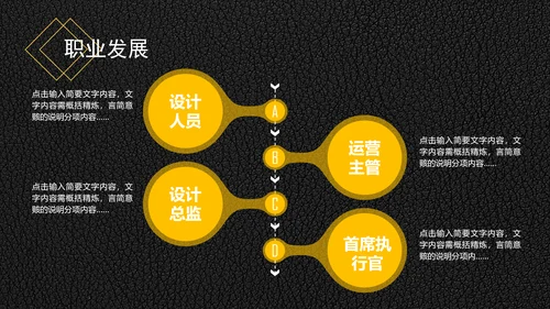精品背景大学生职业生涯规划PPT