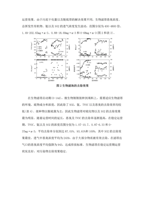 技术污泥干化尾气的研究.docx