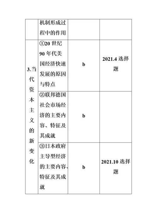 必修2  专题十