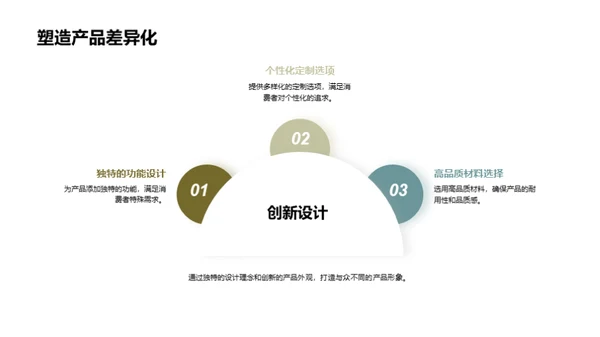 塑造差异化竞争力