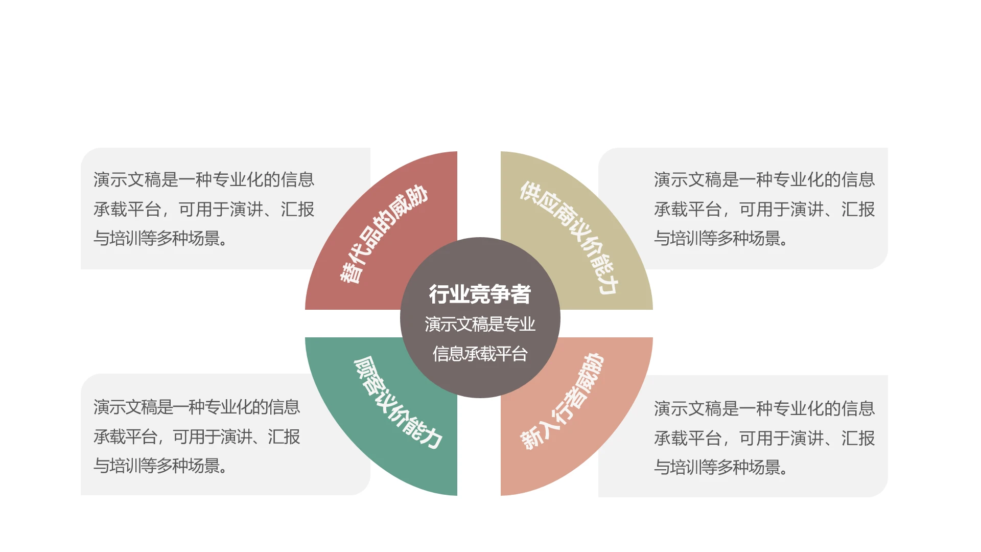 单页波特五力模型框架模型PPT模板