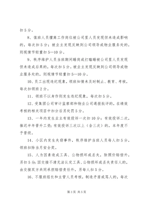 公司与各物管处经济责任制考核 (4).docx