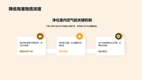 木地板：环保新选择