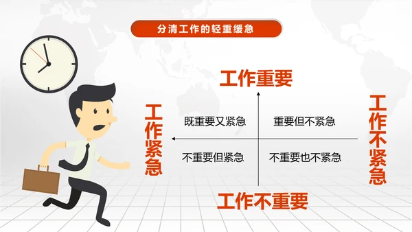 时间管理技巧PPT模板企业培训人力资源
