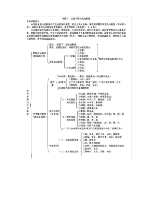 高中历史必修1各单元框架图.docx